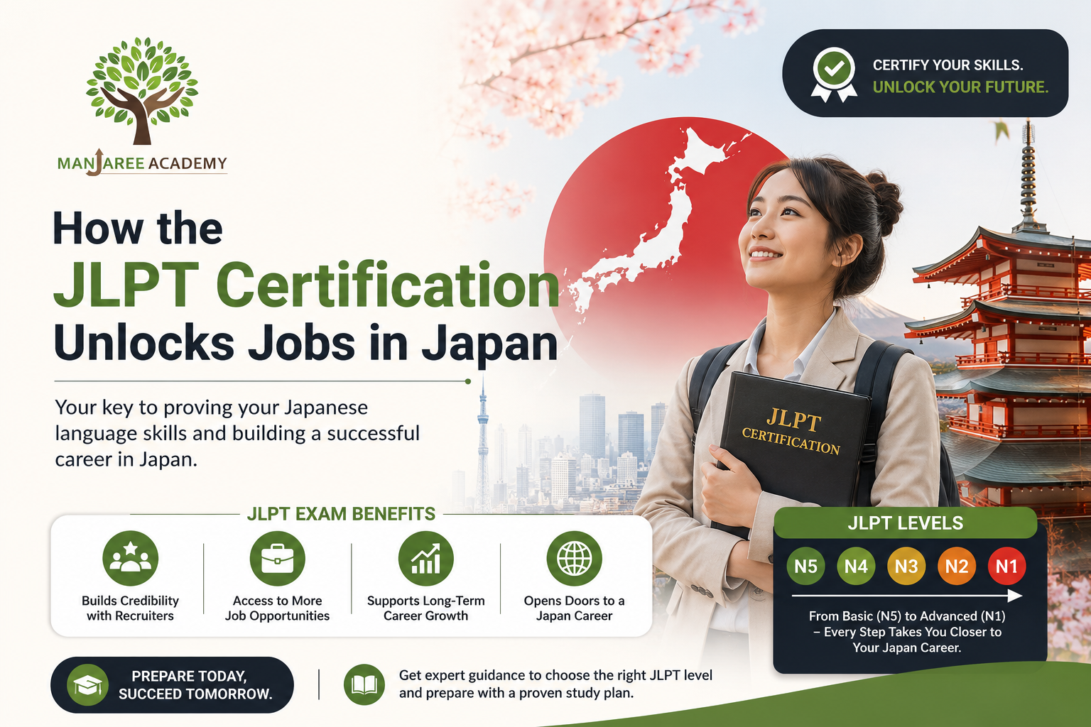 How the JLPT Certification Unlocks Jobs in Japan