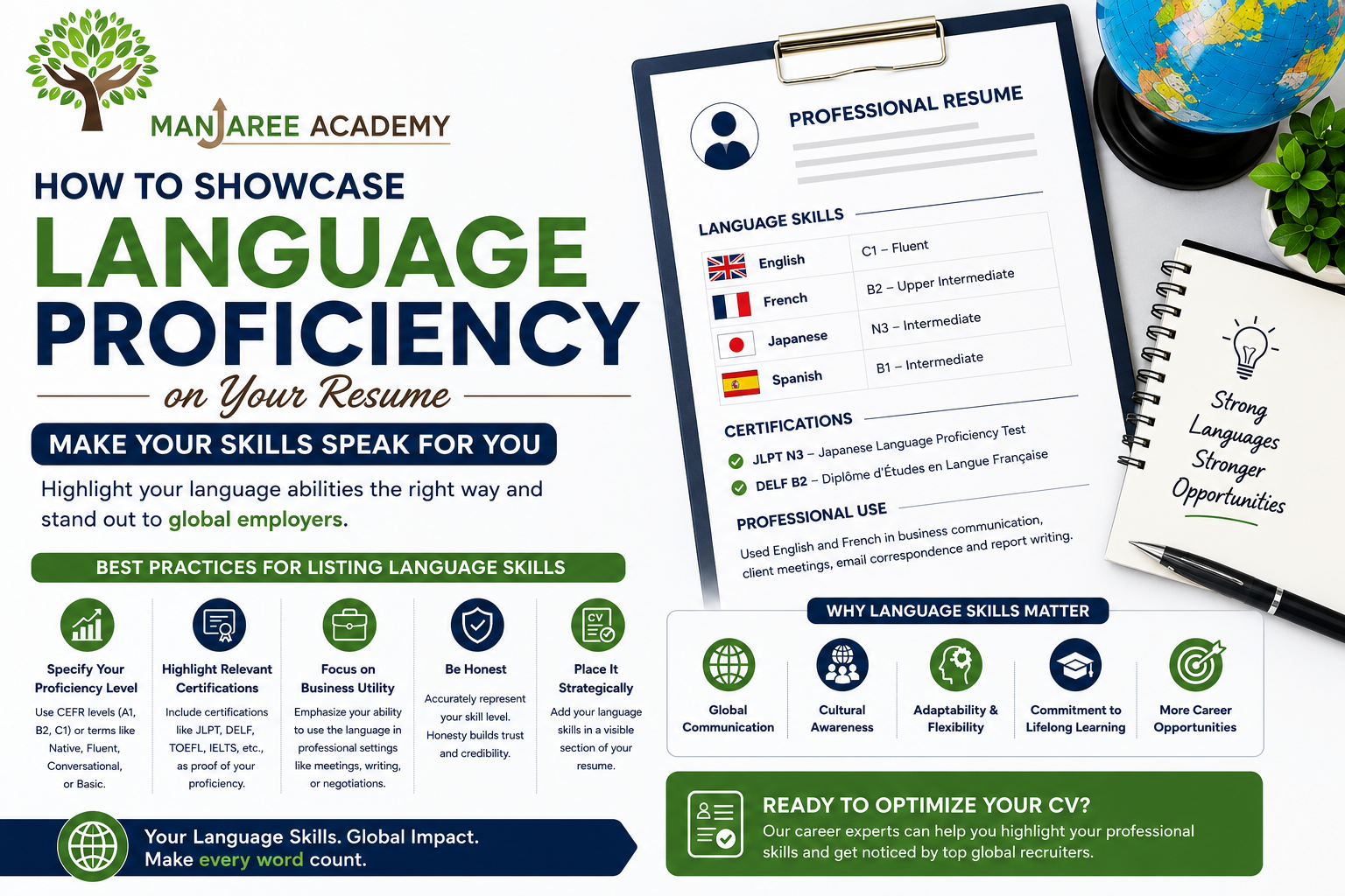 How to Showcase Language Proficiency on Your Resume