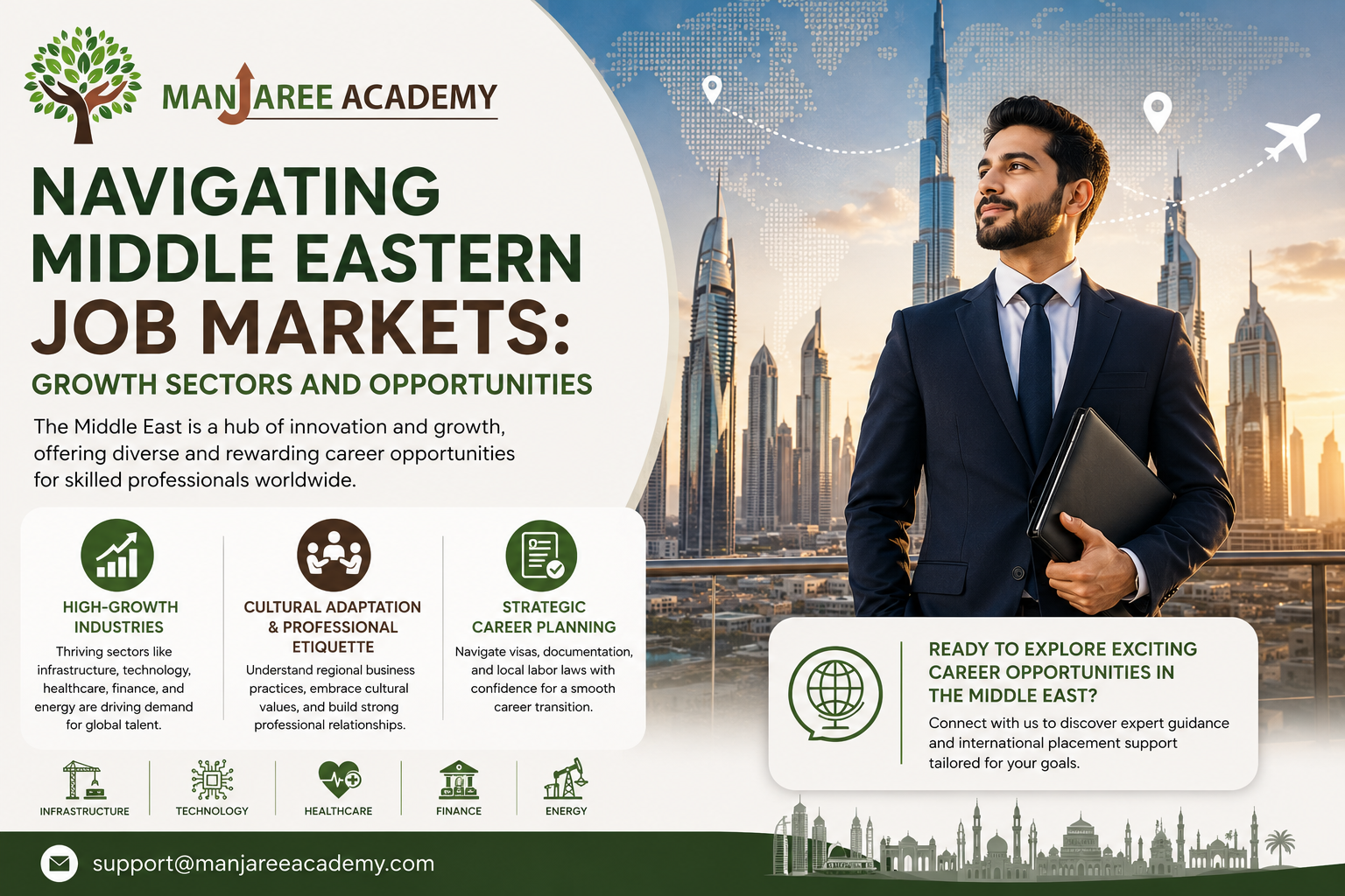 Navigating Middle Eastern Job Markets: Growth Sectors and Opportunities