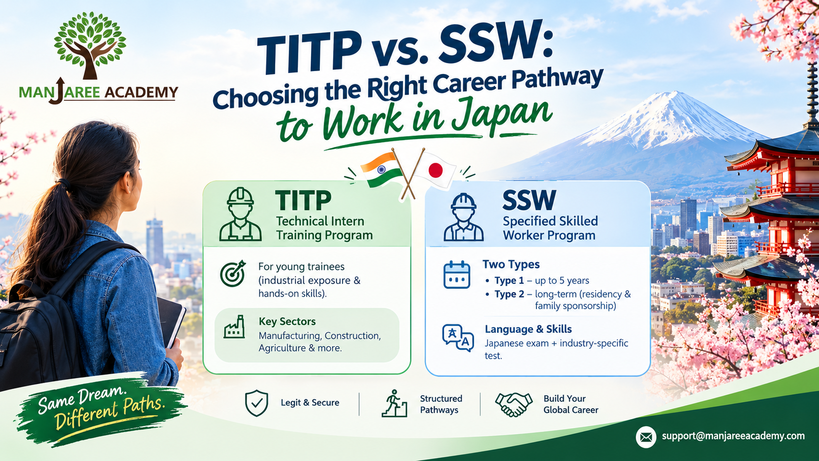 TITP vs. SSW: Choosing the Right Career Pathway to Work in Japan