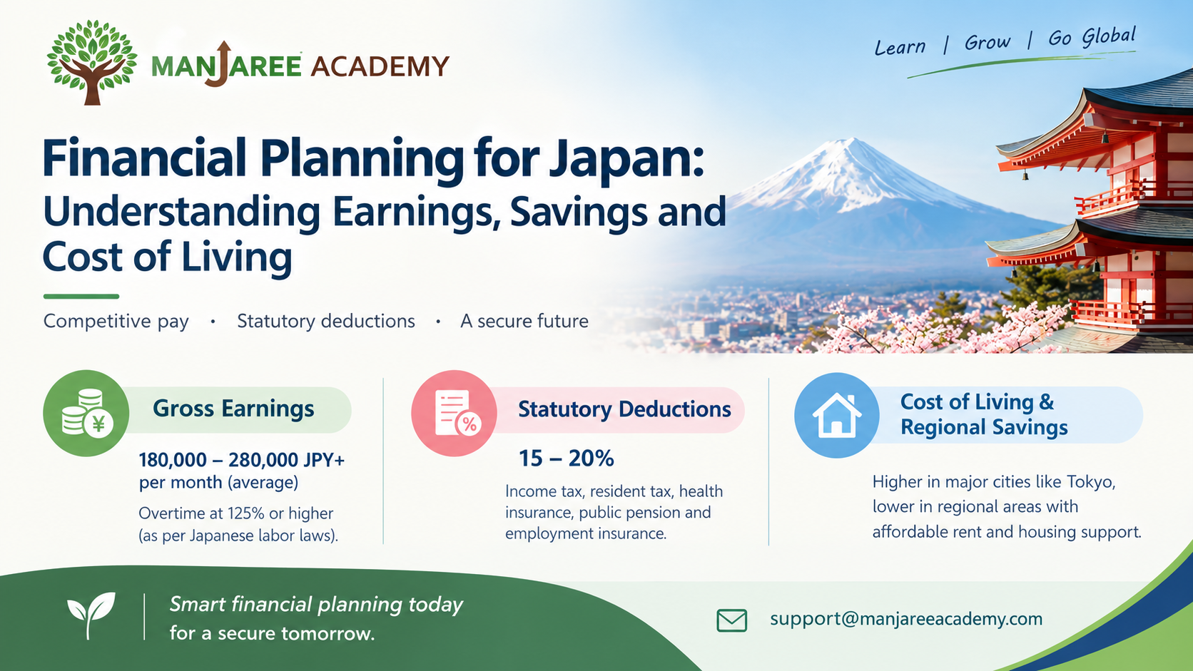 Financial Planning for Japan: Understanding Earnings, Savings, and Cost of Living