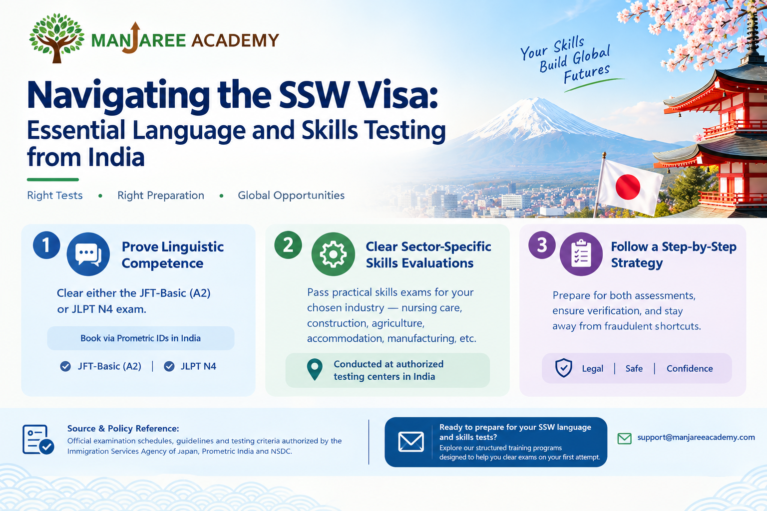 Navigating the SSW Visa: Essential Language and Skills Testing from India