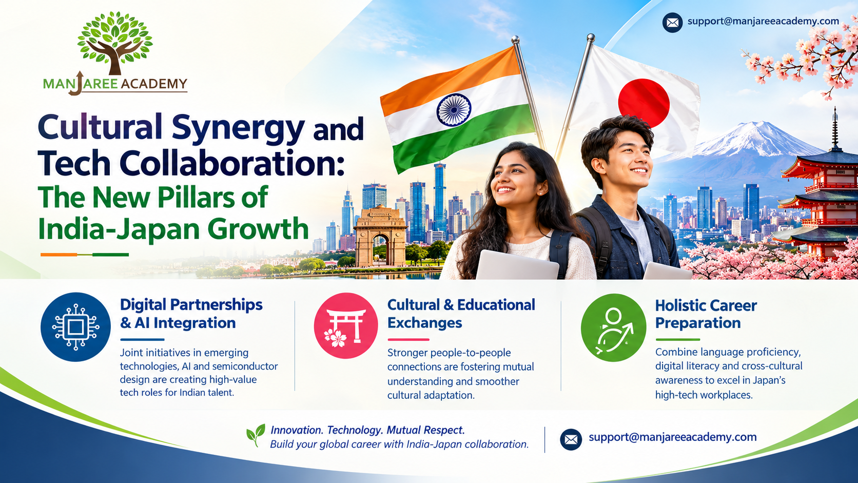 Cultural Synergy and Tech Collaboration: The New Pillars of India-Japan Growth