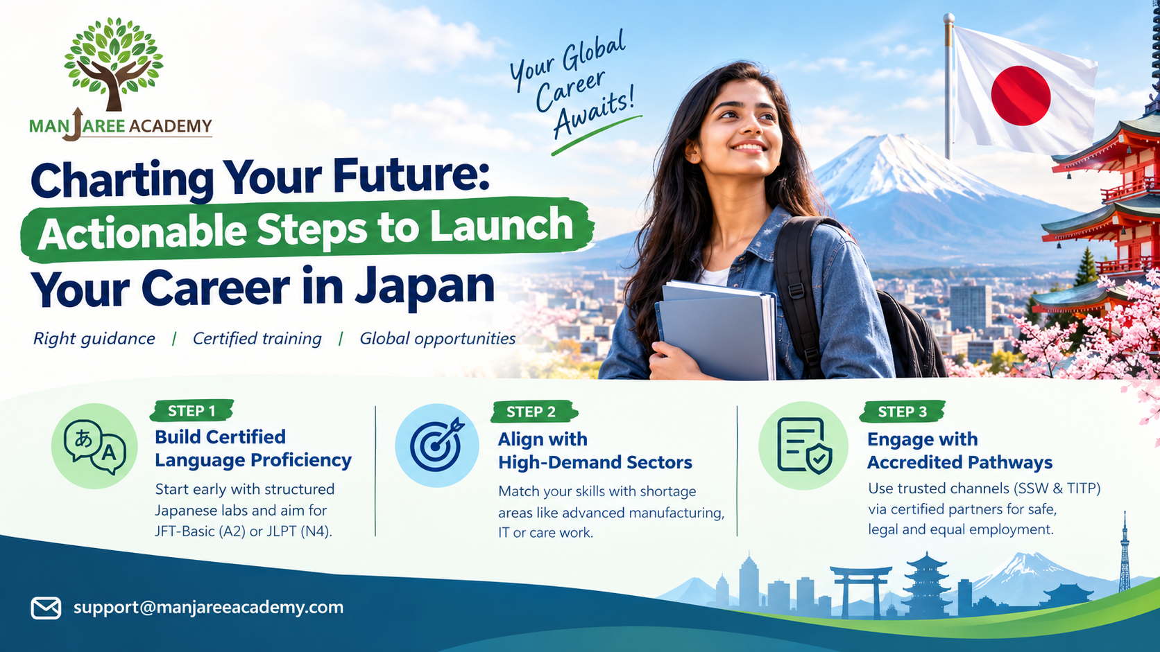 Charting Your Future: Actionable Steps to Launch Your Career in Japan